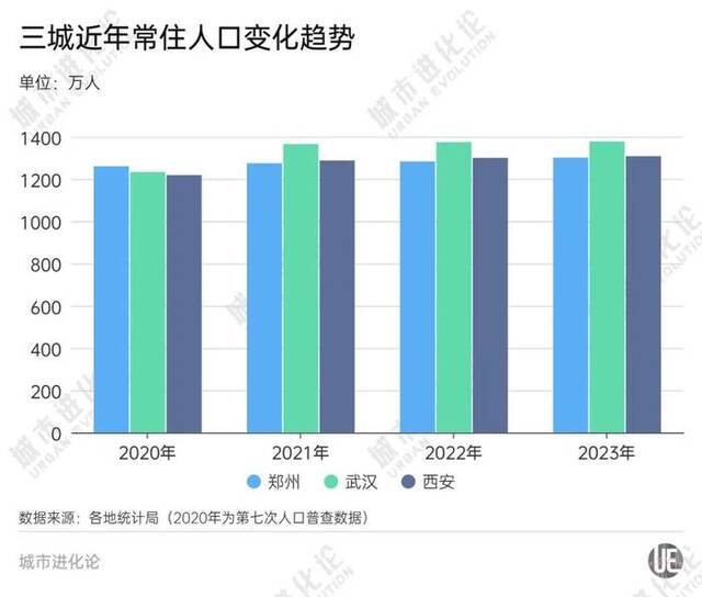 21座万亿城市，一年多了139万人