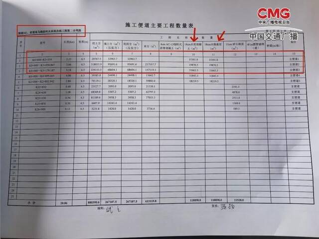 举报人提供第二合同段施工便道建设数据