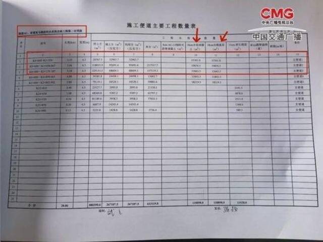 山西省国道241工程被实名举报存重大隐患，涉嫌偷工减料，官方回应