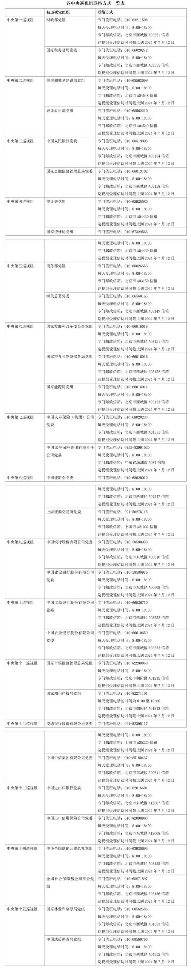 已进驻31家单位！二十届中央第三轮巡视进驻工作即将完成