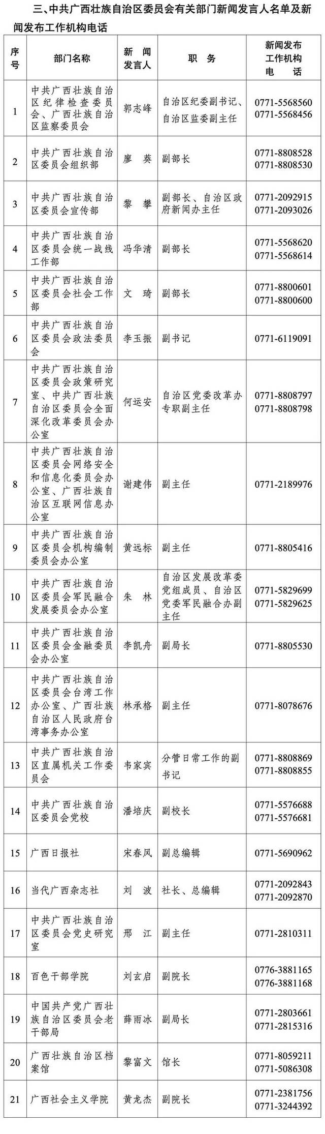 广西壮族自治区2024年度新闻发言人名录
