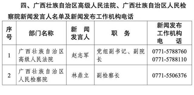 广西壮族自治区2024年度新闻发言人名录