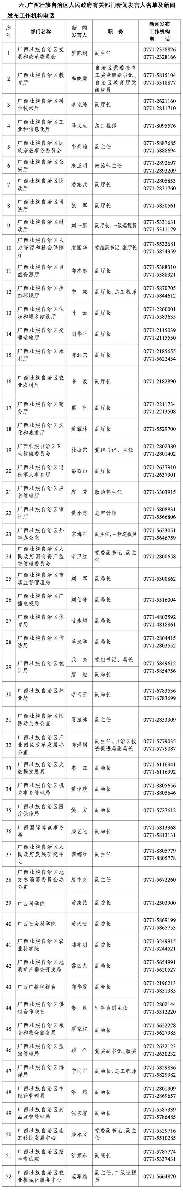广西壮族自治区2024年度新闻发言人名录