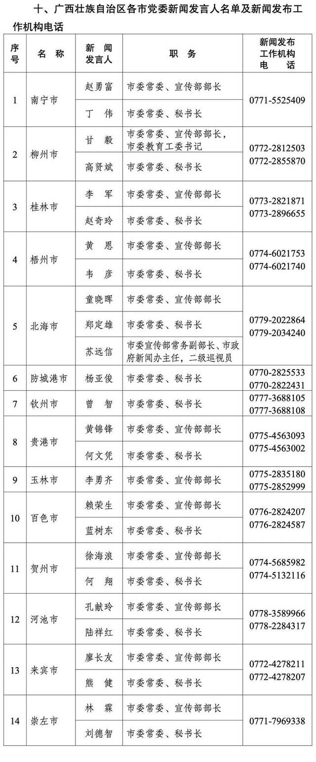 广西壮族自治区2024年度新闻发言人名录