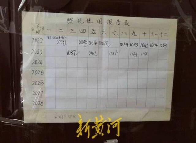 图为重庆一小区业主将燃气使用报告表贴在门上