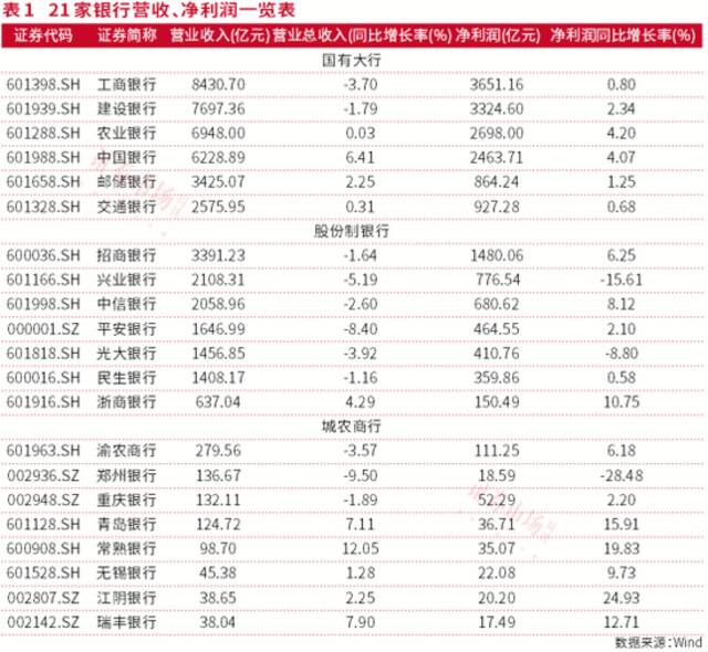 21家上市银行年报全透析：高股息行情强势下，银行估值将被重估