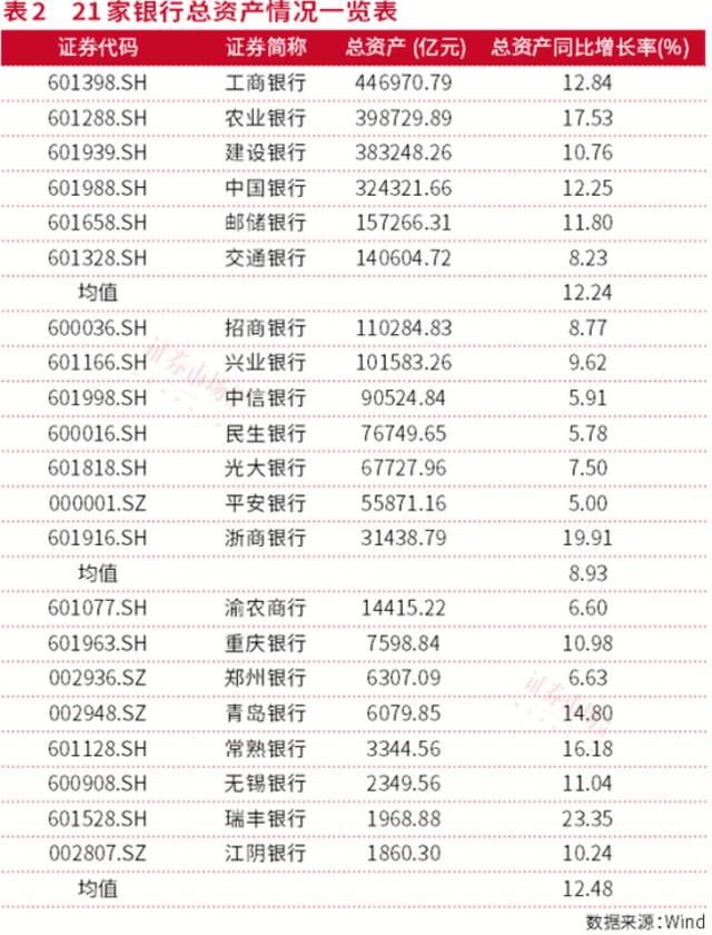 21家上市银行年报全透析：高股息行情强势下，银行估值将被重估