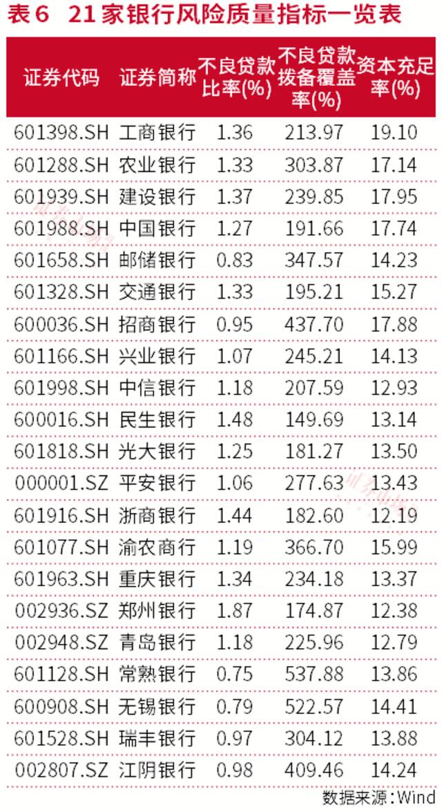 21家上市银行年报全透析：高股息行情强势下，银行估值将被重估