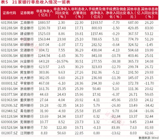 21家上市银行年报全透析：高股息行情强势下，银行估值将被重估