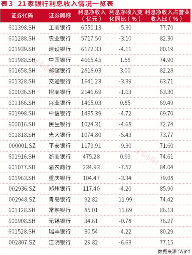 21家上市银行年报全透析：高股息行情强势下，银行估值将被重估