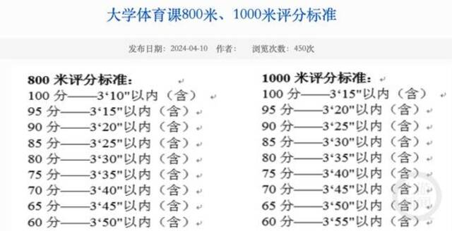 中央财经大学官网公布的评分标准。