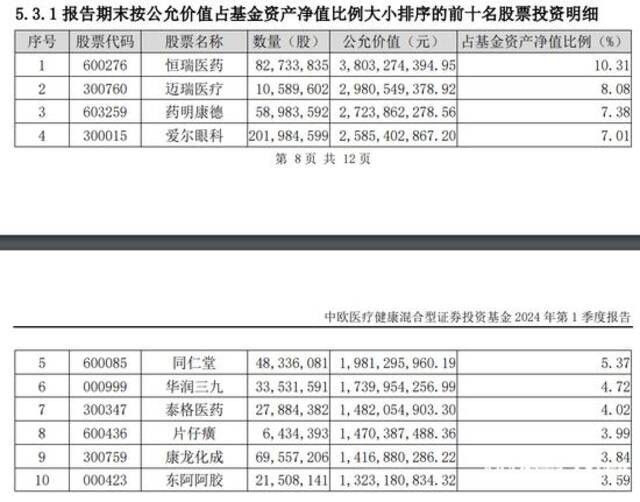 “顶流”基金经理葛兰被抓？中欧基金回应：假的，正常任职中