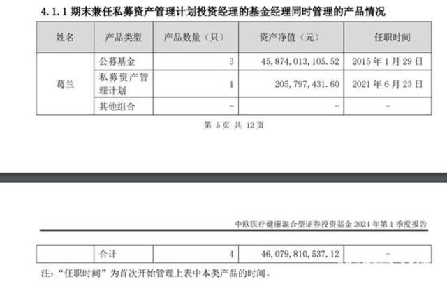 “顶流”基金经理葛兰被抓？中欧基金回应：假的，正常任职中