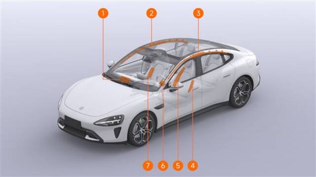 一图看懂：小米SU7一共有多少个气囊 分布位置一目了然