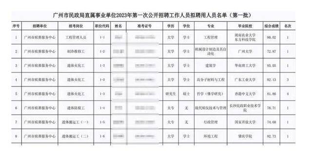 媒体：哲学硕士做遗体火化工，并非“大材小用”