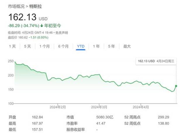 大涨超12%！特斯拉推“实惠新车” 供应链企业有望迎全新投资机遇