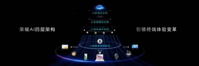 IDC：荣耀成中国2024年一季度手机市场份额第一 AI为其关键增长引擎