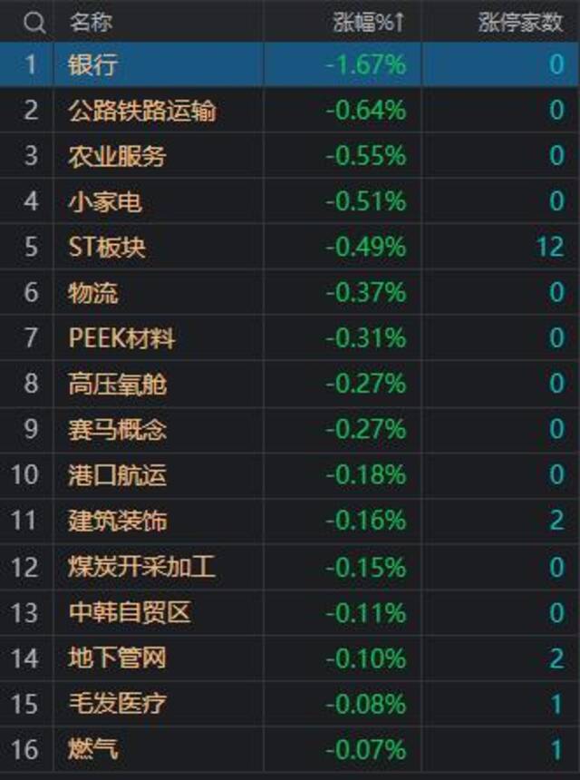 收评：沪指放量涨超1% 券商股集体爆发