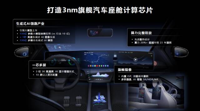 MediaTek天玑3nm旗舰座舱平台亮相 推动汽车产业加速迈入AI时代