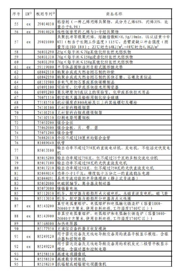 国务院关税税则委员会公布对美加征关税商品第十四次排除延期清单