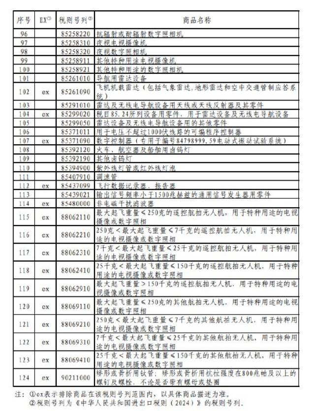 国务院关税税则委员会公布对美加征关税商品第十四次排除延期清单