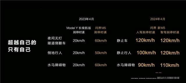 问界M7高速事故 3人遇难：我最想骂这些无良的营销号