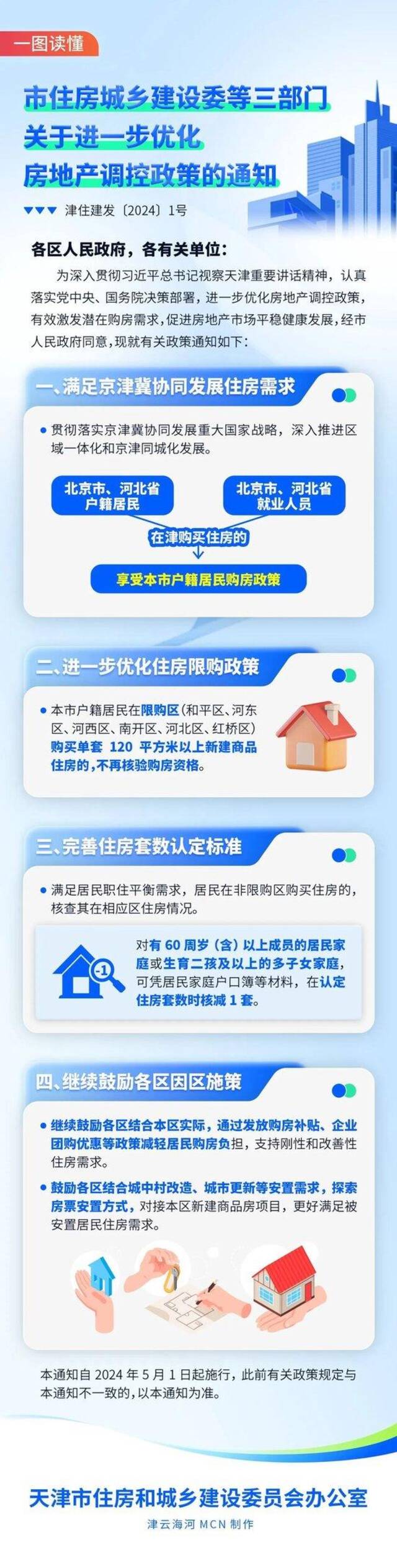天津：北京、河北户籍居民和在北京、河北就业人员在津购房享受本市户籍居民购房政策