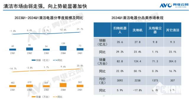 图源奥维云网