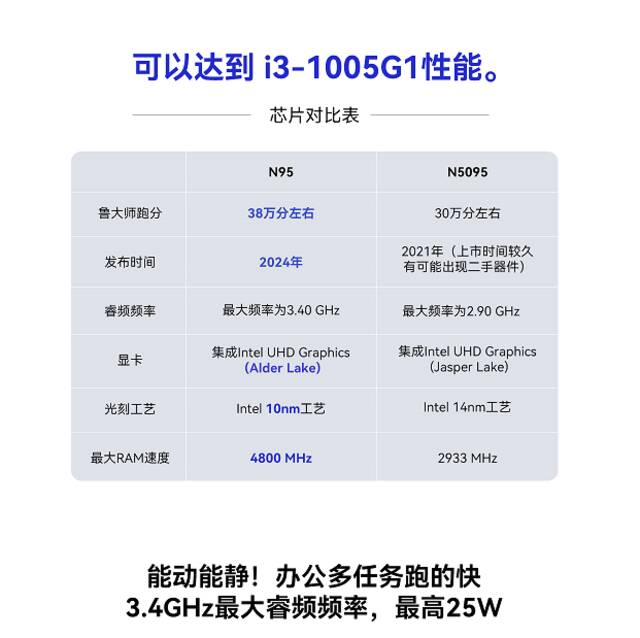 酷比魔方GTBook15 Gen2笔记本上线京东 首发到手价1199元