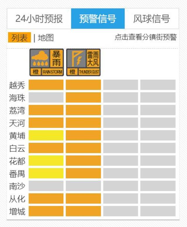 可能再现局地冰雹+龙卷！广州多区雷雨大风橙色预警 气象灾害Ⅱ级应急响应