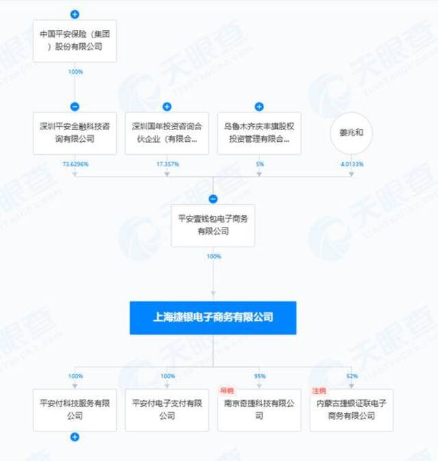 “壹钱包”抽中500万入账5分钱，用户与平安保险硬刚近一年！律师解读