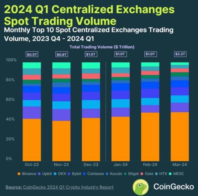 图片来源：CoinGecko