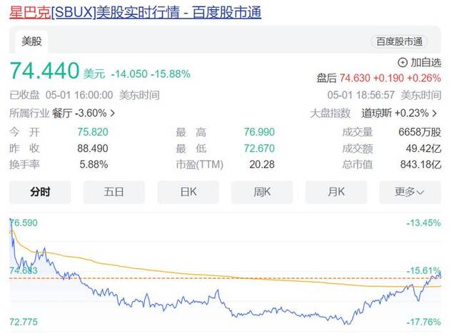 突然就卖不动了？知名品牌“爆雷”，股价闪崩，市值一夜蒸发上千亿元！中国市场销售大跌，创始人曾称“不打价格战”