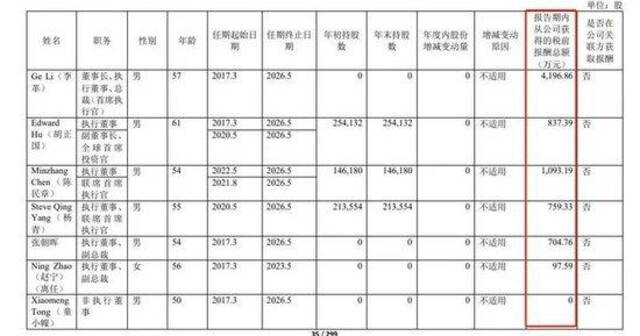 上市公司高管薪酬榜出炉！最高是他，年薪4196万