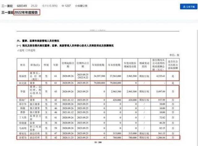 上市公司高管薪酬榜出炉！最高是他，年薪4196万