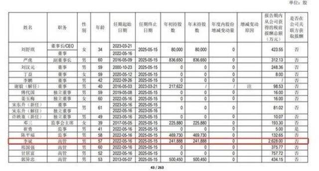 李斌2023年度薪酬