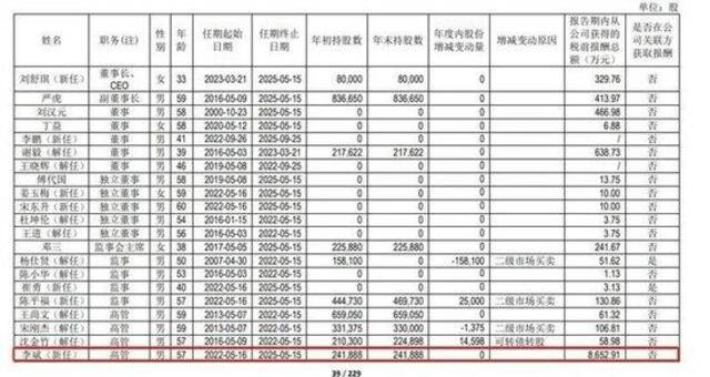 李斌2022年薪酬