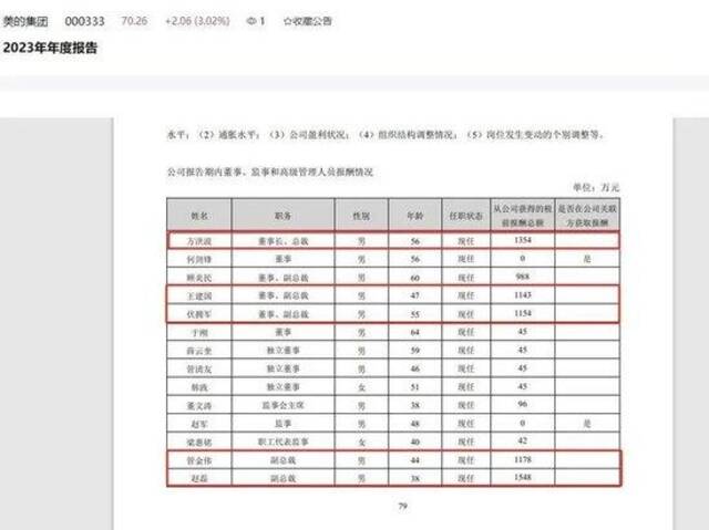 上市公司高管薪酬榜出炉！最高是他，年薪4196万