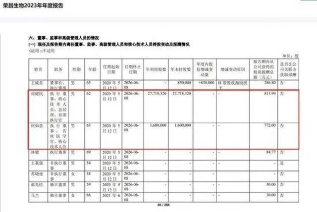 上市公司高管薪酬榜出炉！最高是他，年薪4196万