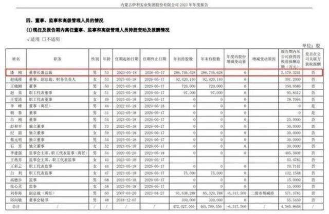 上市公司高管薪酬榜出炉！最高是他，年薪4196万