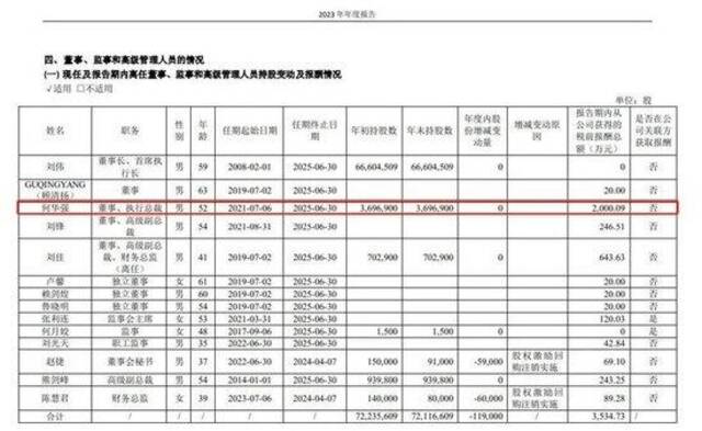 上市公司高管薪酬榜出炉！最高是他，年薪4196万