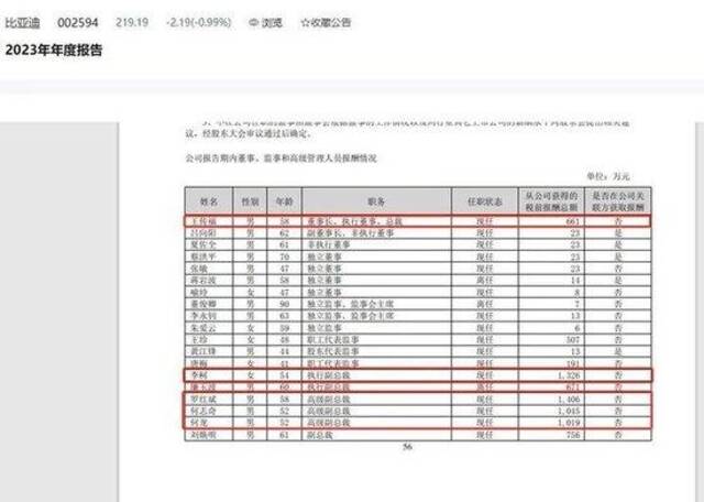 上市公司高管薪酬榜出炉！最高是他，年薪4196万