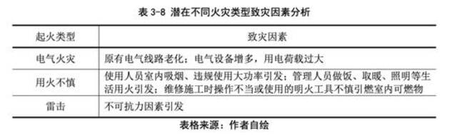 河大一研究生论文曾指出大礼堂消防隐患，建议设专职保护部门