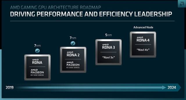 AMD下代独显将重构光追部分 旗舰产品确认取消