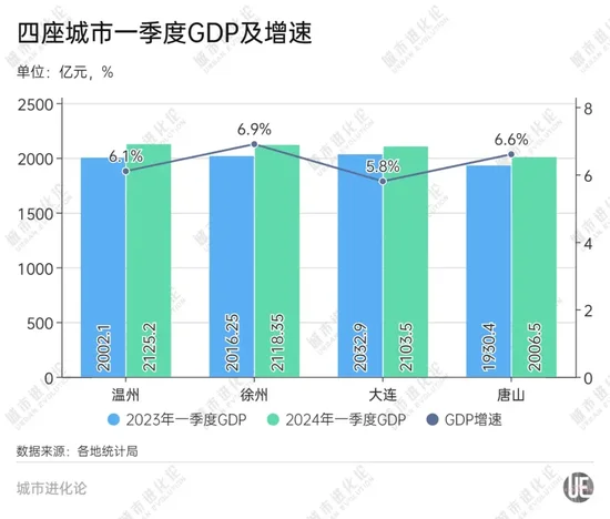 万亿城市大“变阵”，谁是格局挑战者？