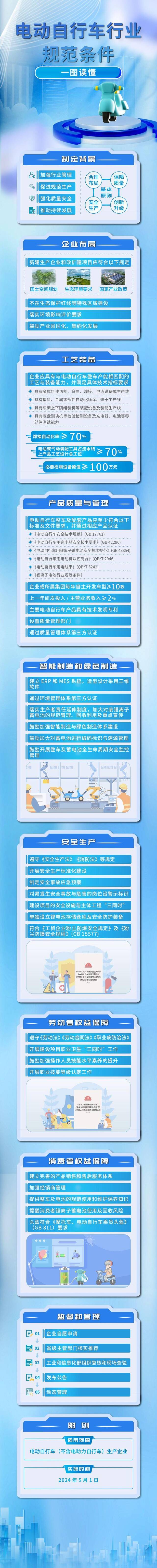 一图读懂《电动自行车行业规范条件》