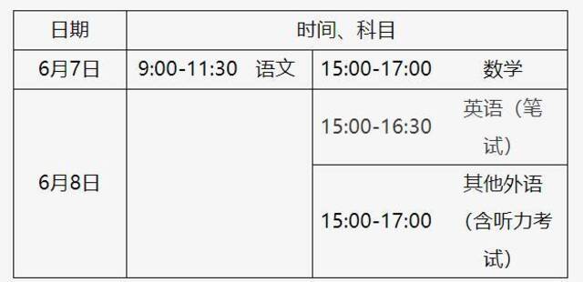 北京市2024年高招工作规定出炉！本科普通批可填报30个志愿