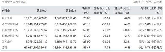 图片来源：中信证券2023年年报截图