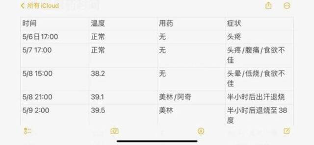 最近很多孩子中招，高烧近40℃！家长急了：医生说没药治