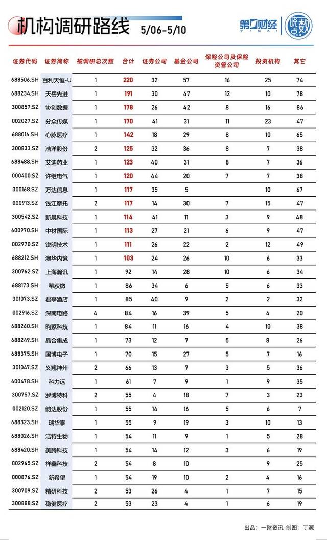 晓数点｜一周个股动向：两行业遭主力出逃逾百亿，北向资金披露迎重大变化